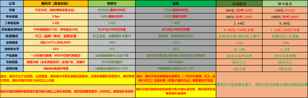 斯科尔和一次性电子烟增长和空间解析-增速摆脱想象的地心引力