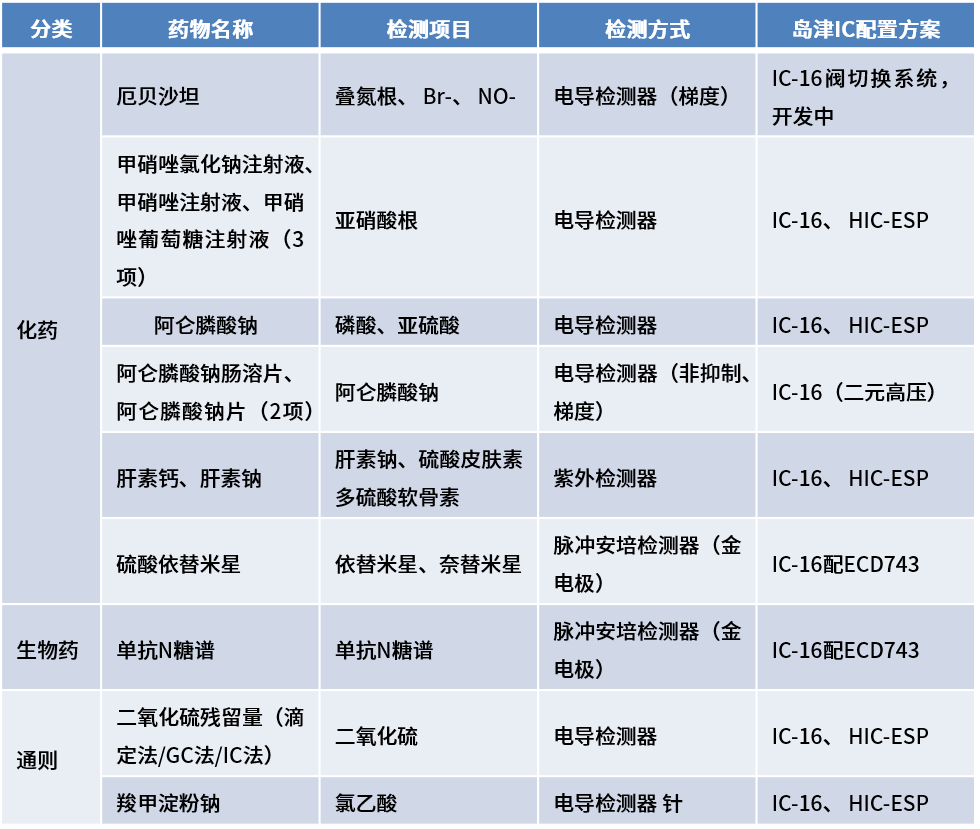 离子色谱,助你心中有谱
