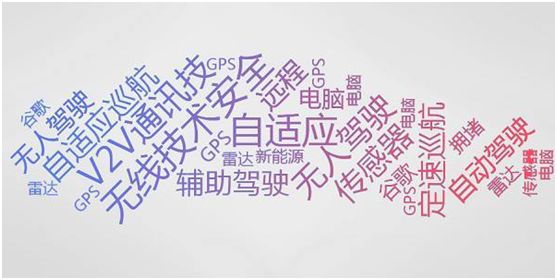 未来的汽车形态会走向何方?