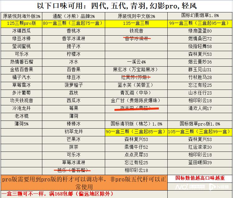 电子烟监管新规周年考:消失的门店,非法产品仍暗中&ldquo;泛滥&rdquo;