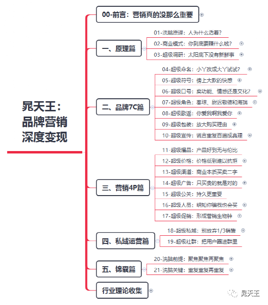 晁天王:禁烟场合抽蓝白(电子烟)(1428)